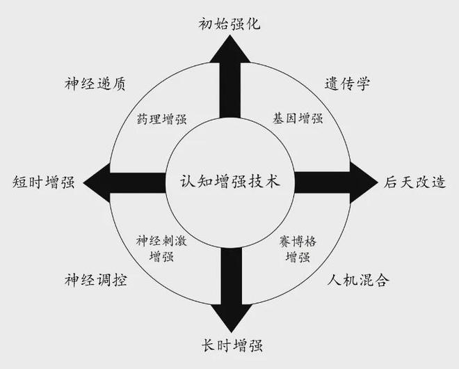 的认知优势：美陆军的策略与实践新利体育注册入口提升多域作战中