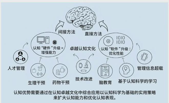 的认知优势：美陆军的策略与实践新利体育注册入口提升多域作战中(图3)