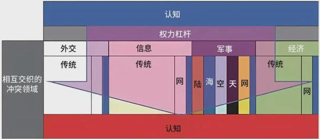 的认知优势：美陆军的策略与实践新利体育注册入口提升多域作战中(图2)