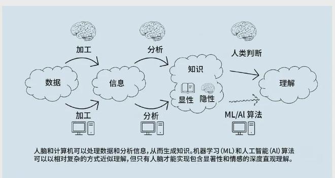 的认知优势：美陆军的策略与实践新利体育注册入口提升多域作战中(图4)