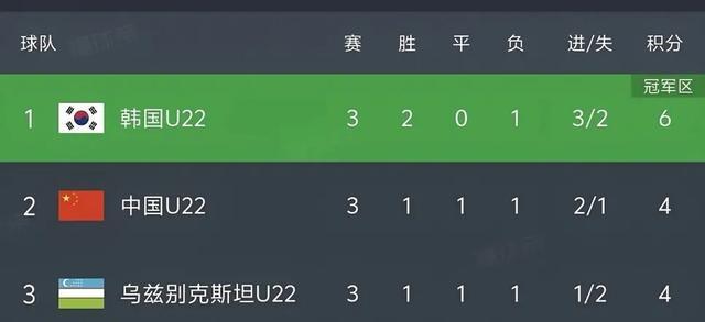 戴围脖把裁判给整懵了笑不活了！国足踢球(图3)